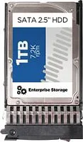Жесткий диск Lenovo 1TB [00AJ141]