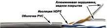 Кабель TWT NM-UTP5E4PR-CCA