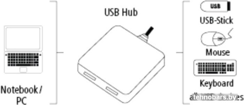 USB-хаб Hama 12131 фото 5