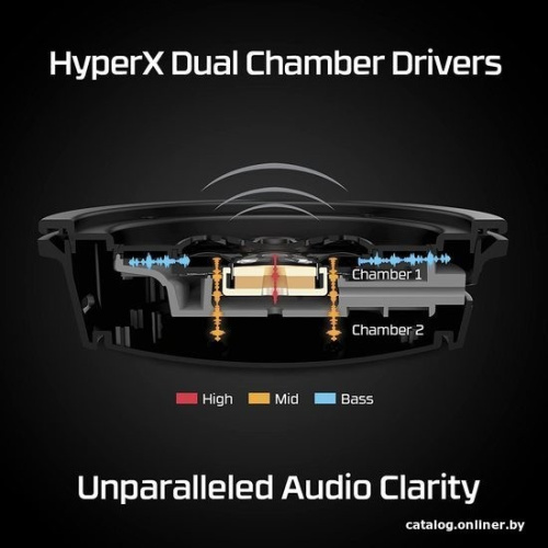 Наушники HyperX Cloud Alpha Wireless фото 6