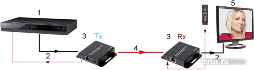 Удлинитель Dahua HDMI DH-PFM700-E фото 5