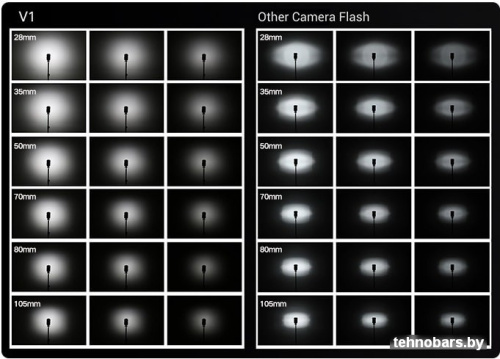 Вспышка Godox V1C для Canon фото 4