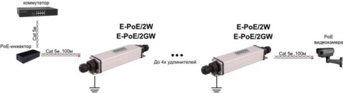 Коннектор-соединитель Osnovo E-PoE/2GW фото 4